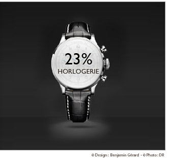 vente privée horlogerie