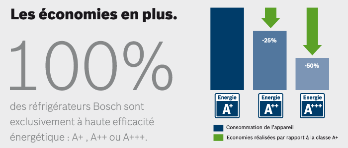 LEs économies en plus.