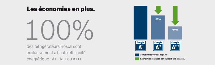 Les économies en plus.