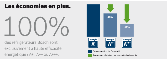 Les économies en plus.